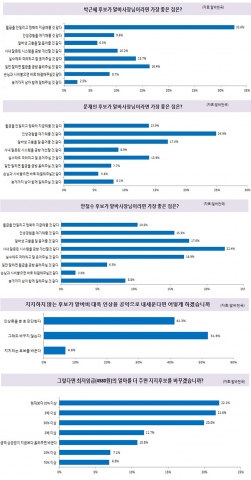‘알바사장님’ 이미지로 본 18대 대선후보
