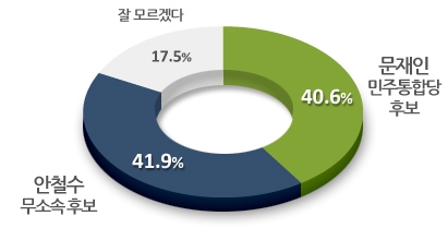 야권후보단일화 TV토론