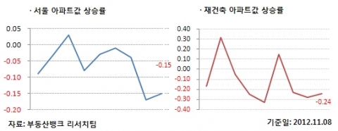 11월 3주 매매시황