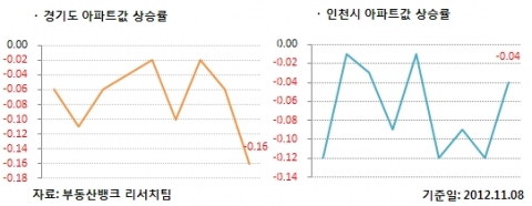 11월 3주 매매시황