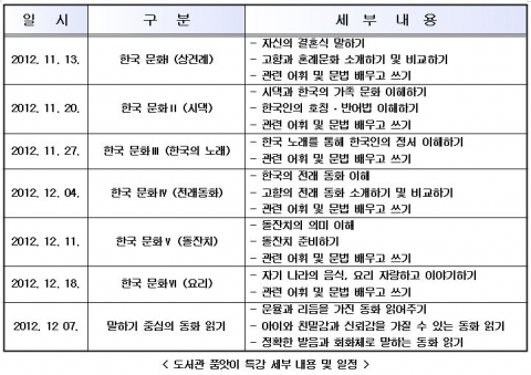 도서관 춤앗이 특강 세부 내용 및 일정