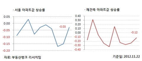 11월 4주 매매시황