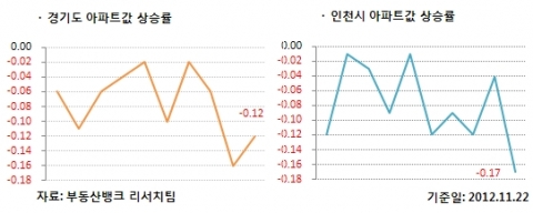 11월 4주 매매시황