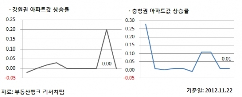 11월 4주 매매시황
