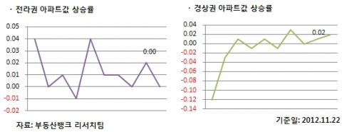 11월 4주 매매시황