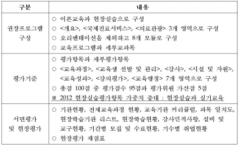 교육기관 평가기준
