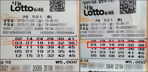 11월 넷째 주 토요일, 나눔로또 521회 추첨 결과 로또 1등 당첨번호는 ‘3, 7, 18, 29, 32, 36’ 보너스 19’로 발표됐다.