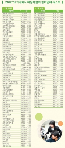 29일, 30일 동명대 채용박람회에 참가하는 이 대학 가족회사 중 100대 강소기업 현황