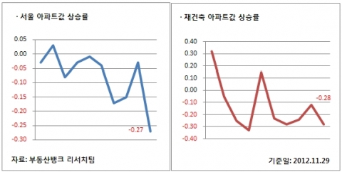 11월 5주 주간시황