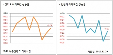11월 5주 주간시황