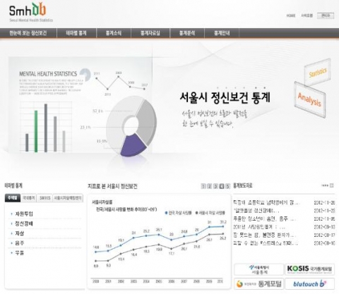 서울시정신보건통계(www.seoulmentalhealth.kr)