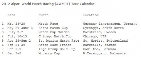 2012 Alpari World Match Racing (AWMRT) Tour Calendar