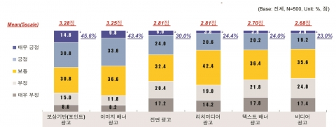 탭조이 설문조사 결과