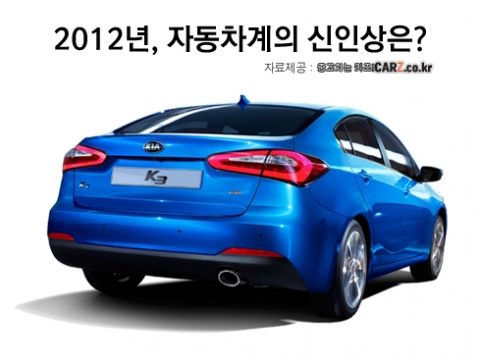 중고차사이트 카즈는 2012년 11개월간의 판매량 기준으로 선정한 신인상 ‘K3’