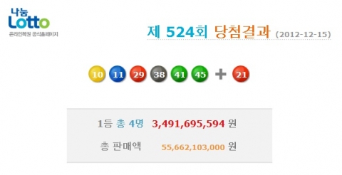 나눔로또 524회 추첨 결과 로또 1등 당첨번호는 ‘10, 11, 29, 38, 41, 45’ 보너스 21’