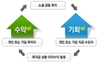 기업을 위한 크라우드펀딩 오퍼튠