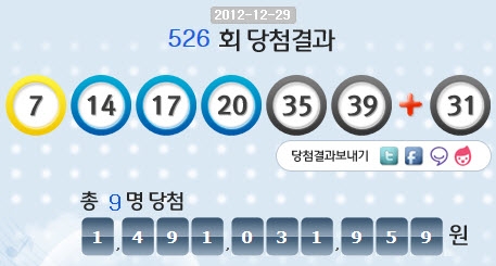 로또 526회 당첨번호 7, 14, 17, 20, 35, 39 보너스 31