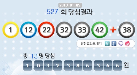 로또 527회 당첨번호 1, 12, 22, 32, 33, 42 보너스 38
