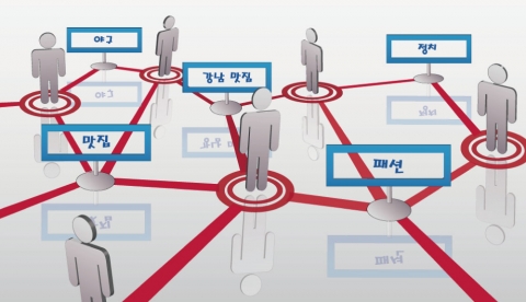키워드 네트워크 서비스(Keyword Network Service, KNS) 톡탭