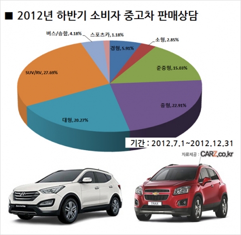 상반기 차량교체, 이렇게 하면 돈번다