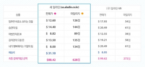 신/구 알라딘 US 가격 비교