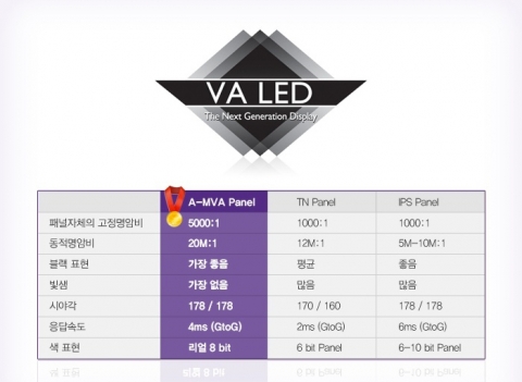 VA, IPS, TN 패널의 장단점 비교