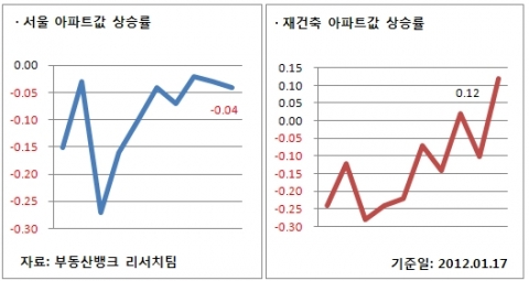 1월 3주 주간시황