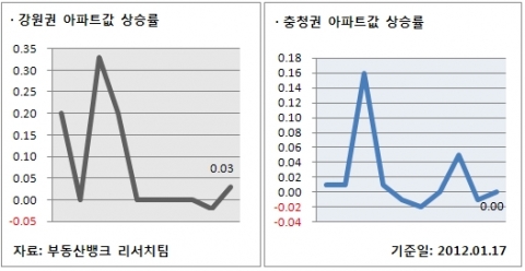 1월 3주 주간시황