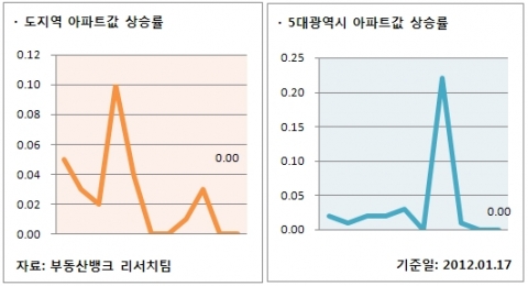 1월 3주 주간시황