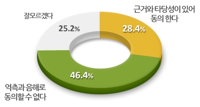 재검표 주장 의견