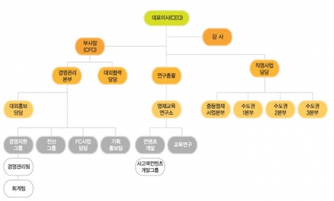 CMS에듀케이션 조직 개편 및 임원 승진인사