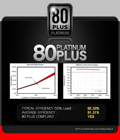 80플러스 플래티넘 인증 리포트