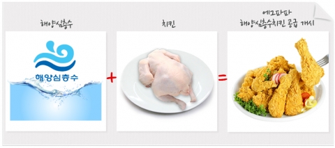 해양심층수 이미지