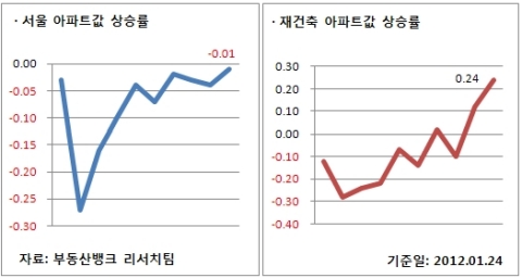 1월 4주 주간시황