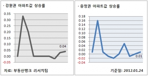 1월 4주 주간시황