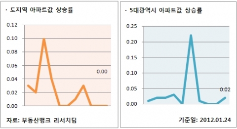 1월 4주 주간시황