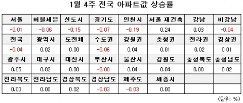 1월 4주 주간시황