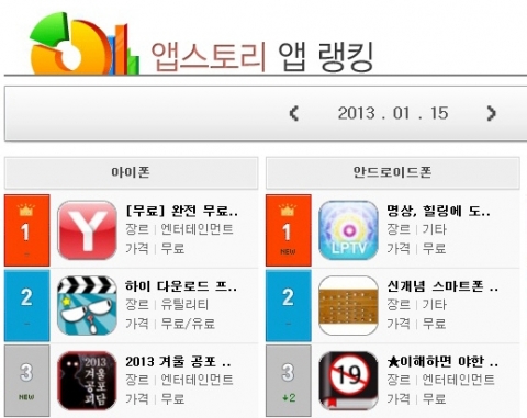 앱스토리 1월 안드로이드마켓 다운로드 랭킹