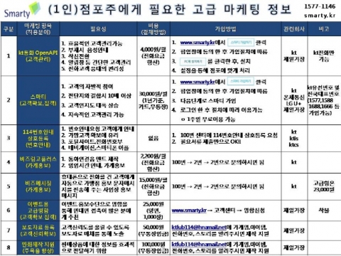 중소 자영업주를 위한 마케팅정보