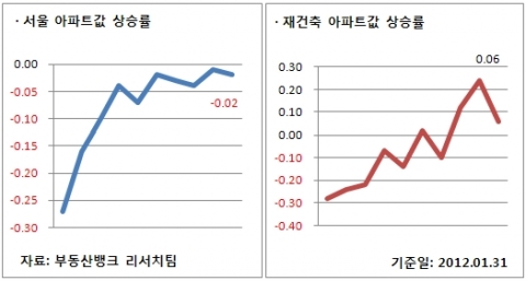 1월 5주 주간시황