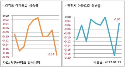 1월 5주 주간시황