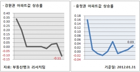 1월 5주 주간시황
