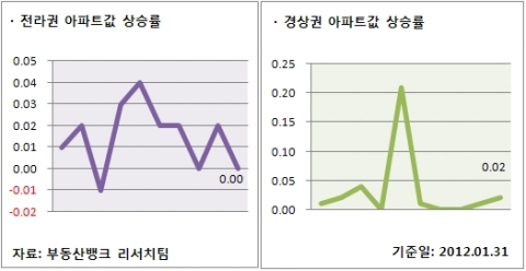 1월 5주 주간시황