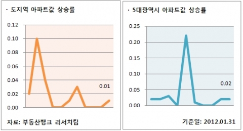 1월 5주 주간시황