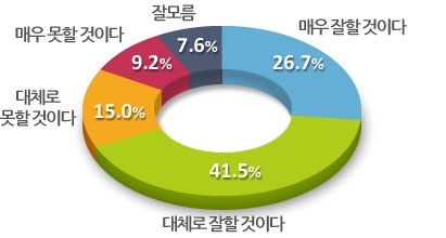 박근혜 당선인 향후 국정운영