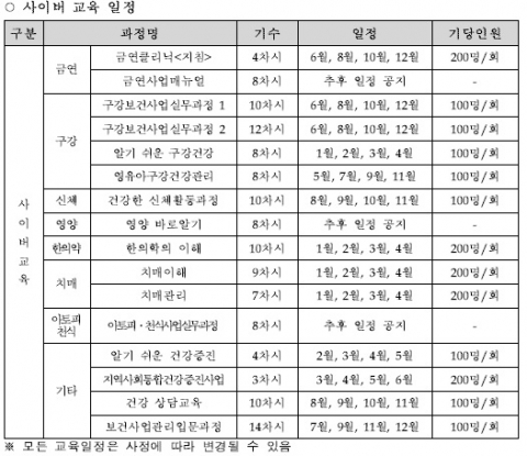 사이버교육일정