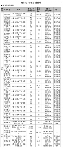 2월 3주 주간분양