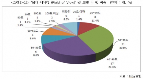 아이알에스글로벌, ‘스마트안경·HMD 시장 및 관련 기술 개발동향과 국내외 참여업체 사업전략’ 보고서 발간