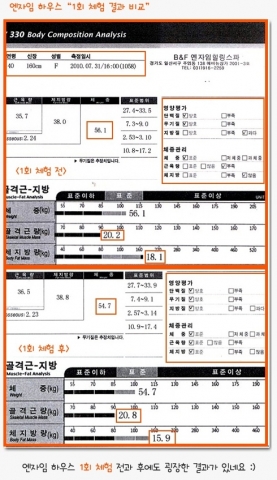 (주)B&F엔자임하우스 엔자임힐링스파의 효소온욕 전 후 데이타