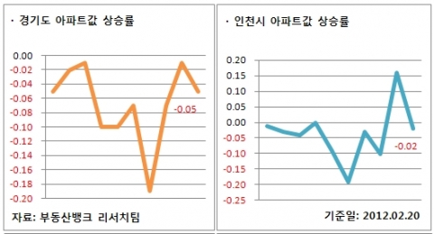 2월 3주 주간시황